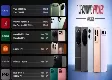 Smartphones Expected to Launch in May