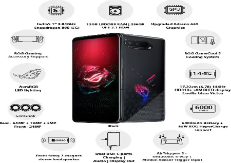 Asus ROG 5s Price, Specifications And Features