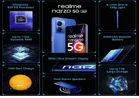 realme Narzo 50 Pro 5G (Hyper Black 6GB RAM+128GB Storage)